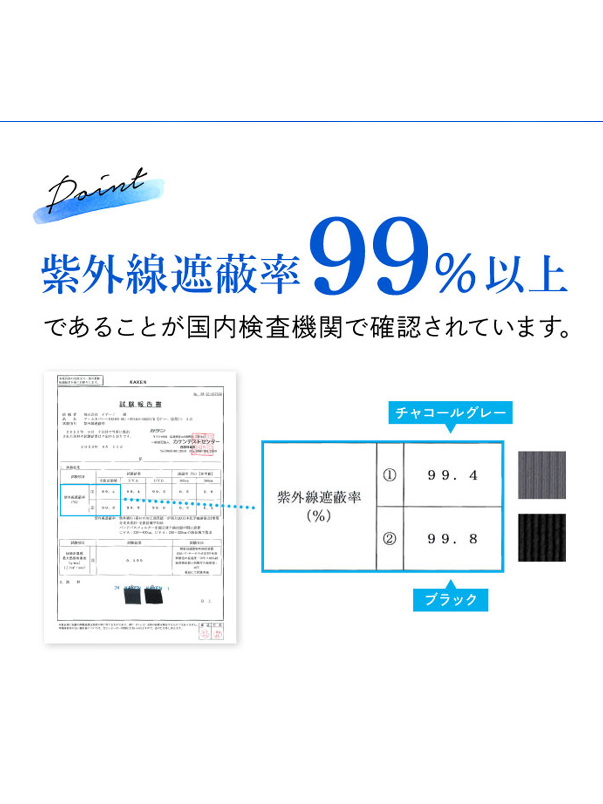 紫外線遮蔽率99%以上 試験結果